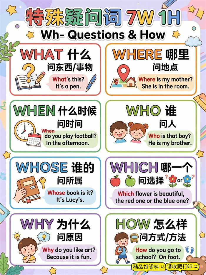 【3页高彩版】一张图搞懂,小学英语常用特殊疑问词.pdf