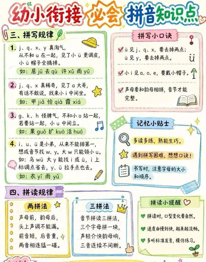 【3页高彩版】语文学科的基础,拼音知识点.pdf