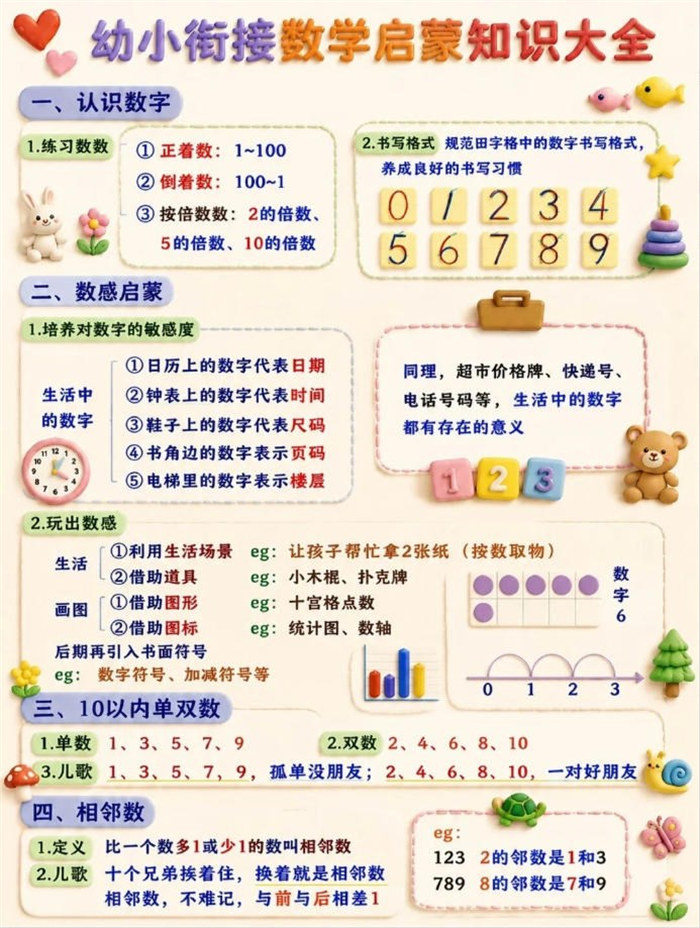 【4页高彩版】幼小衔接数学篇｜这4页就够了.pdf
