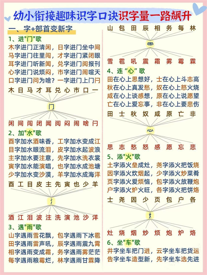 【4页高清版】幼小衔接语文 趣味识字口诀.pdf
