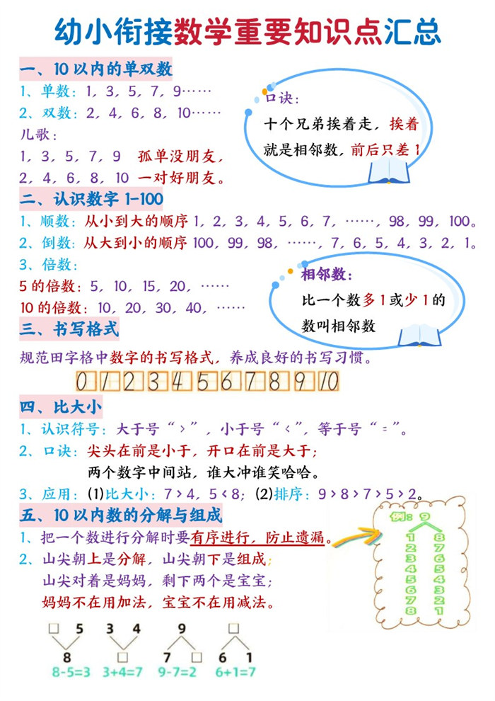 【4页完整版】26秋幼小衔接+数学暑假必背知识.pdf