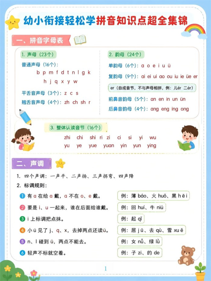 【4页完整版】幼小衔接语文 拼音知识点集锦.pdf