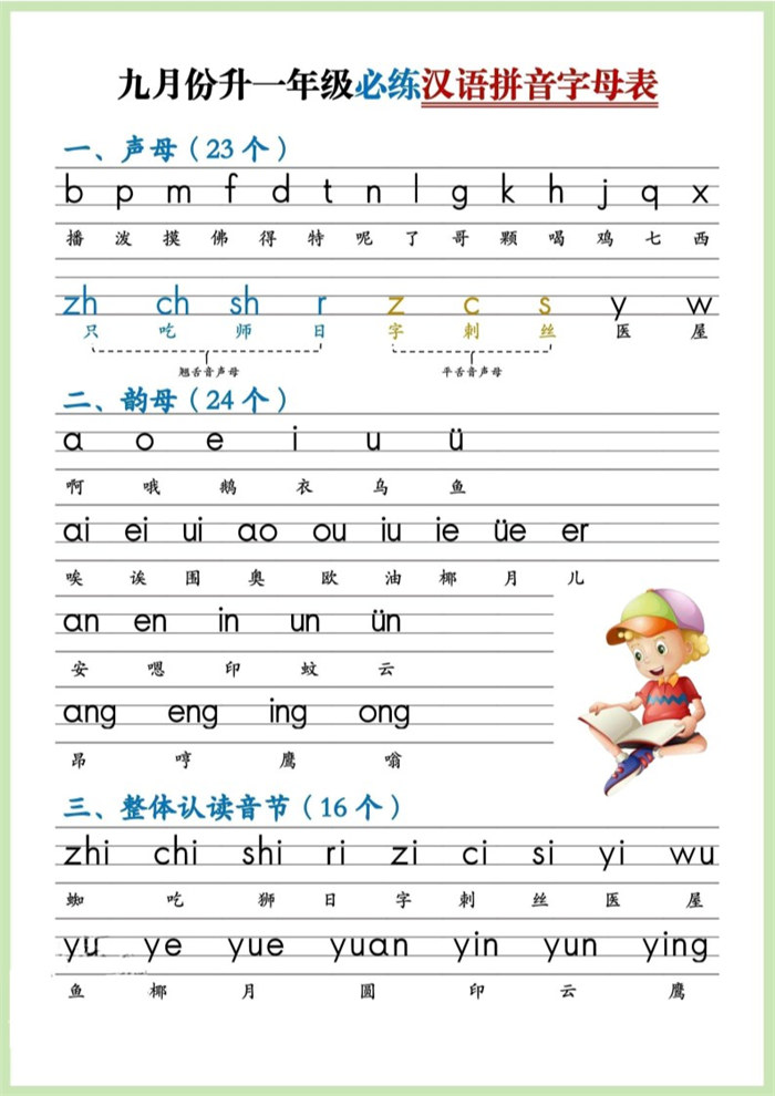 【5页完整版】九月份升一年级必练汉语拼音-.pdf