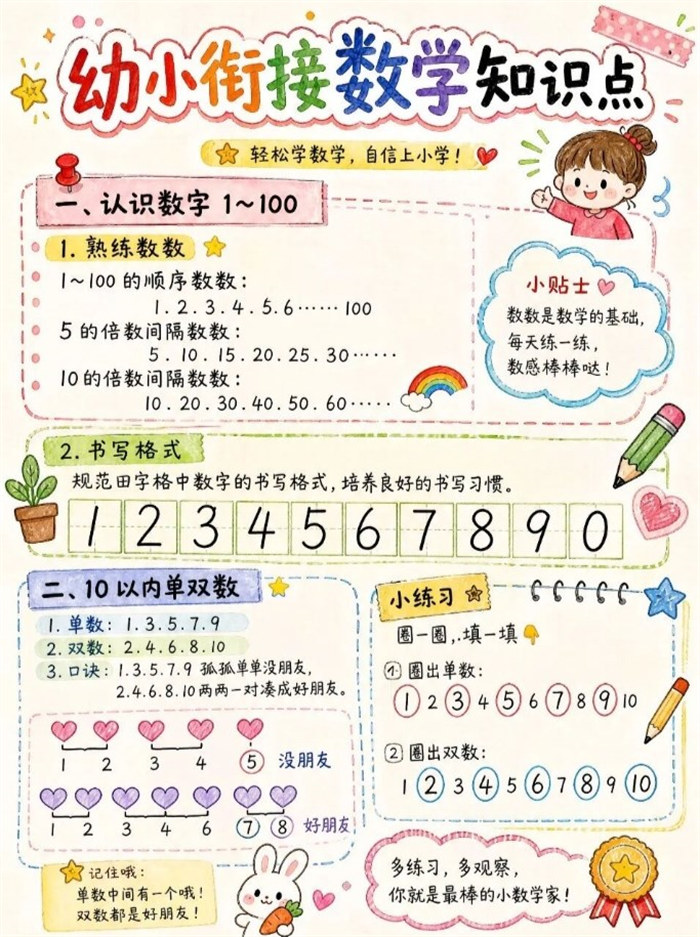 【6页高彩版】别让数学拖后腿！幼小衔接核心知识点攻略.pdf