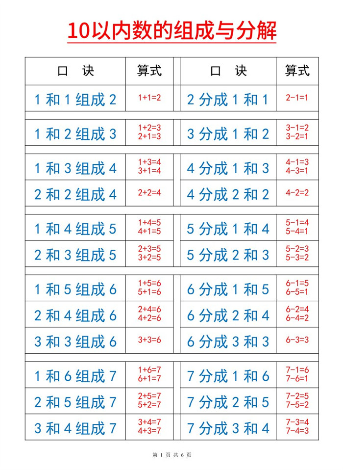 【6页完整版】26秋幼小衔接10以内数的组成与分解.pdf