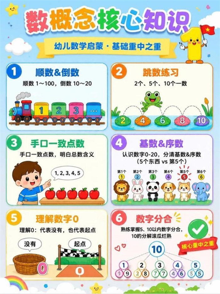 【7页高彩版】幼小衔接数学启蒙清单.pdf