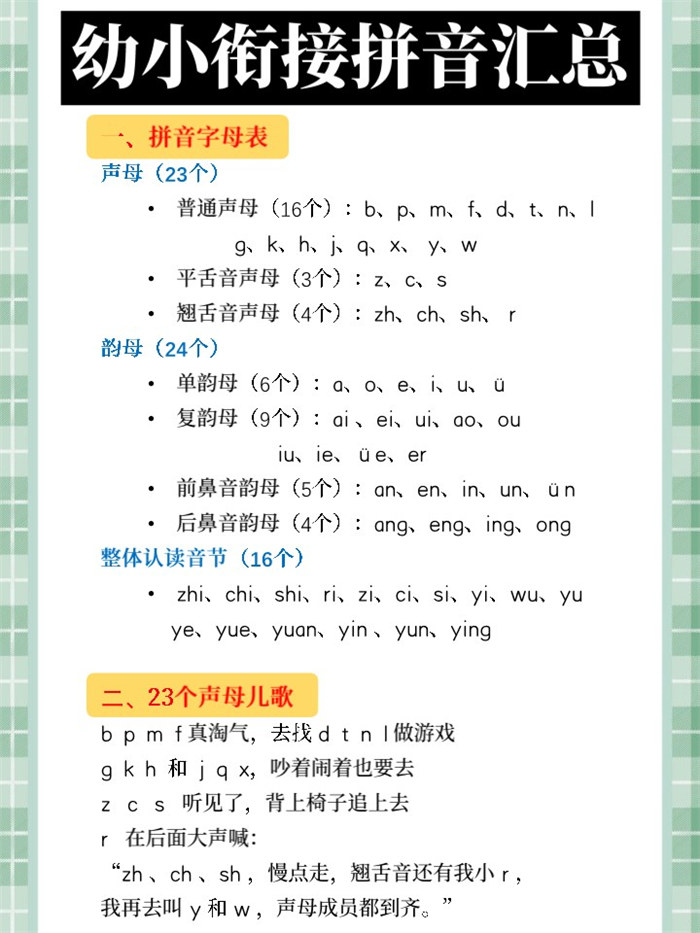 【7页完整版】拼音汇总.pdf
