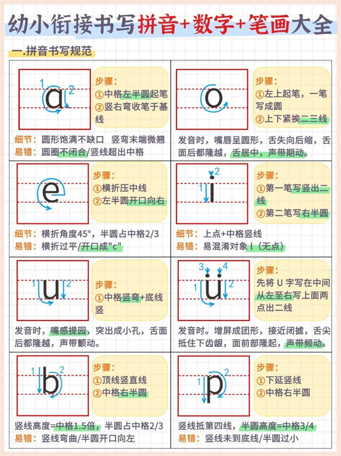 【7页完整版】幼小衔接书写拼音+数字+笔画大全（7页）.pdf