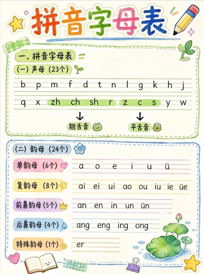 【8页高彩版】学前刚需!幼小衔接拼音+300 高频识字汇总.pdf