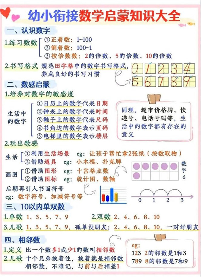 【8页高彩版】幼小衔接数学启蒙知识大全,建议收藏.pdf