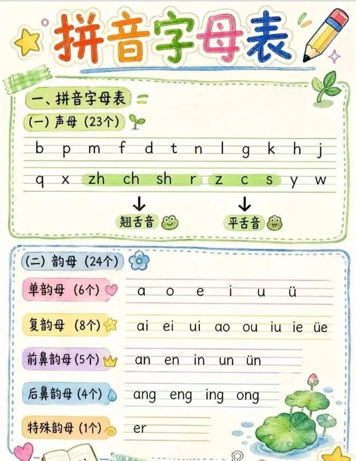 【8页完整版】26秋学前刚需!幼小衔接拼音+300 高频识字汇总.pdf
