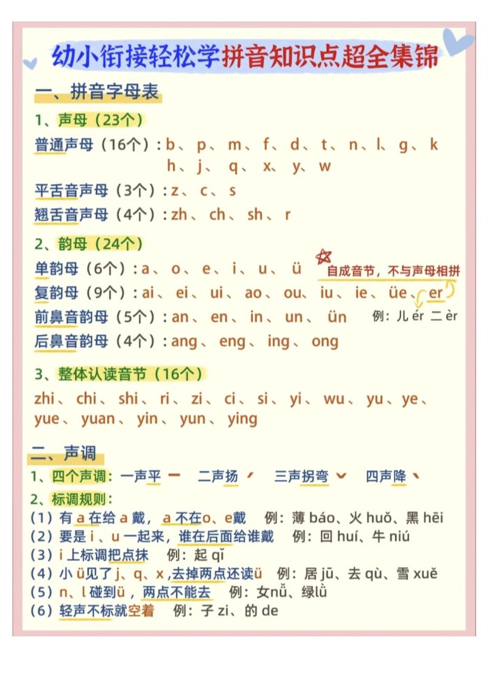 【8页完整版】幼小衔接拼音知识点超全锦集.pdf