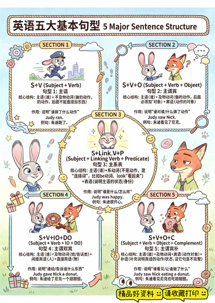 【9页高彩版】英语句型转换!.pdf