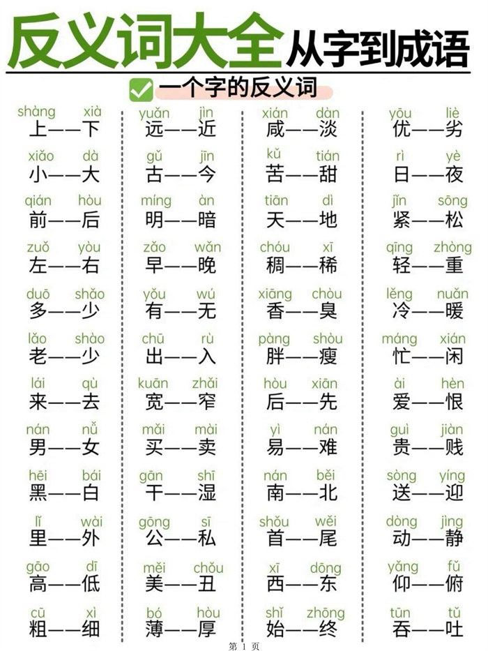 【11页完整版】幼小衔接语文 必备反义词大全从字到成语,轻松攻克词汇难关.pdf