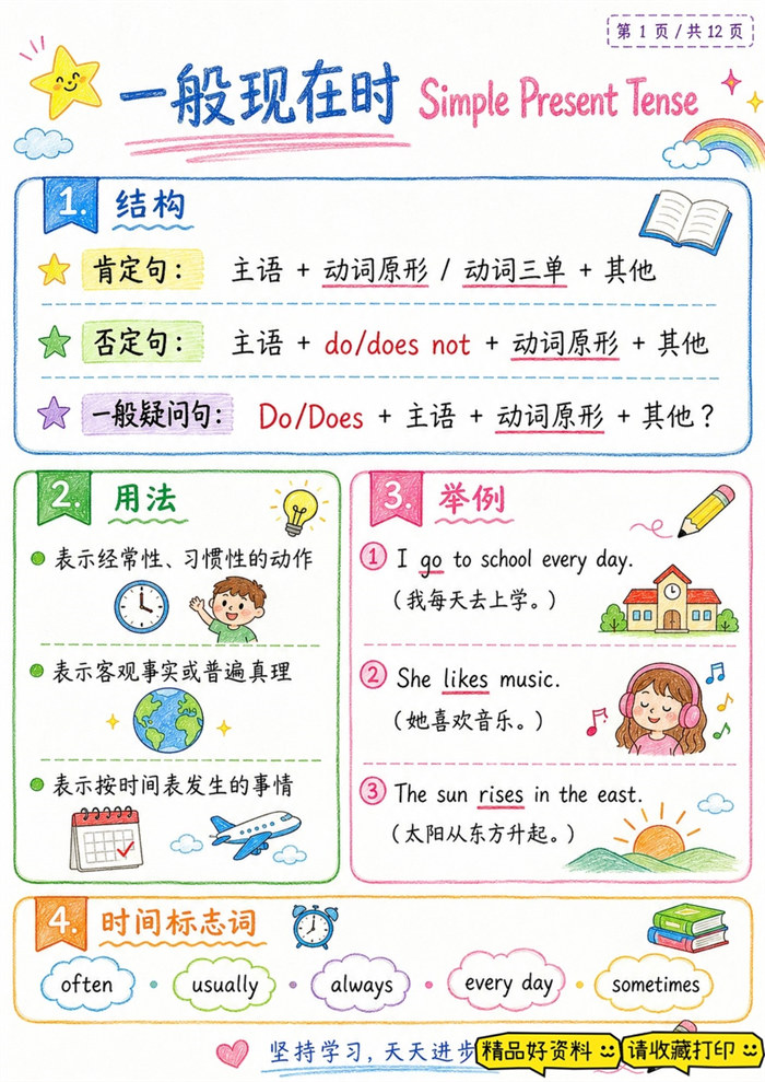 【12页高彩版】分不清现在过去时,幼儿英语越学越乱.pdf