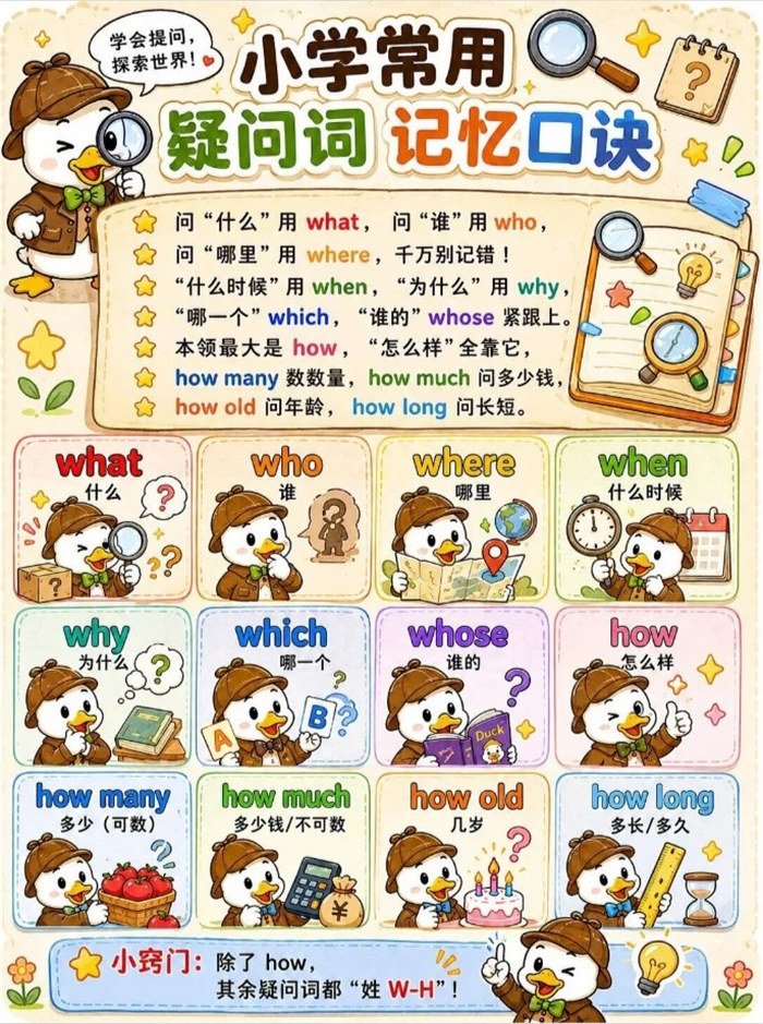 【13页高彩版】小学英语常用疑问词,图文并茂,娃更有兴趣.pdf