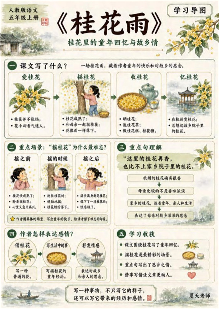 【高彩版31页】26秋五上语文学习导图（新增日积月累古诗）.pdf