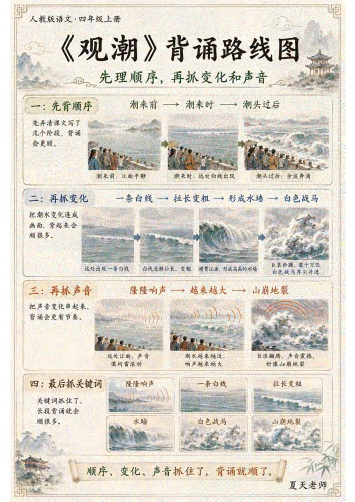 【高彩版32页】26秋四上课文学习导图A4打印版.pdf