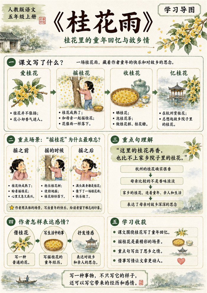 【高彩版34页】26秋五上语文学习导图.pdf