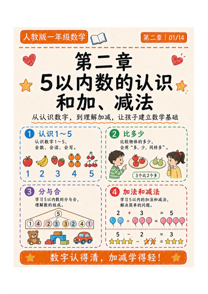 二-【14页高彩版】26秋5以内数的认识和加、减法.pdf