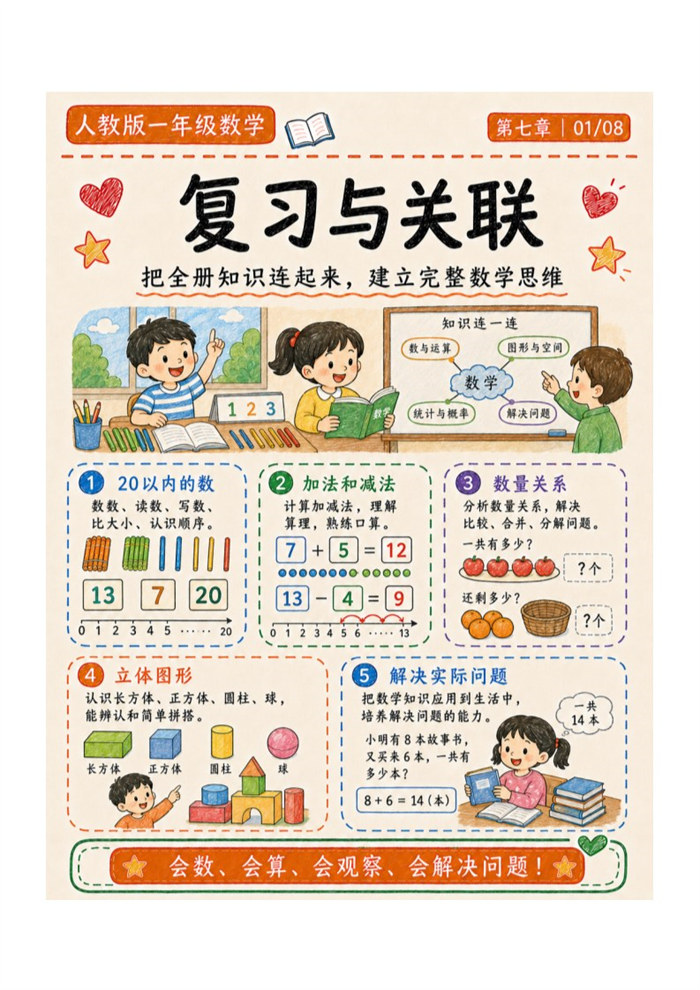 七-【8页高彩版】26秋复习与关联.pdf
