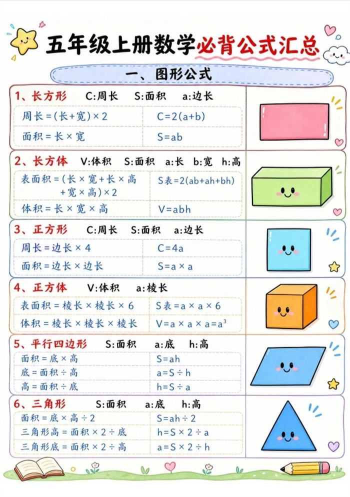 【3页完整版】26秋五上数学必背公式汇总.pdf