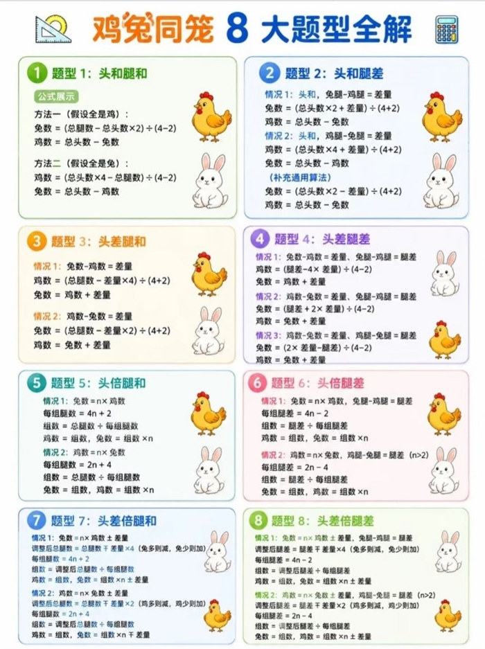 【4页完整版】26秋鸡兔同笼,一篇搞定!.pdf