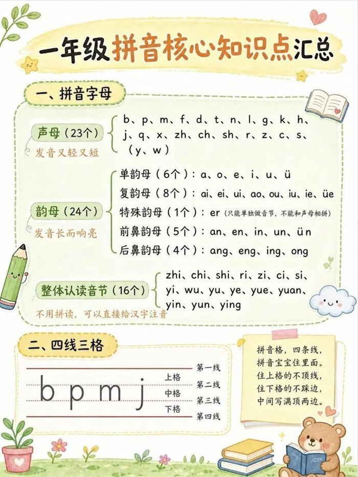 【5页高彩版】26秋一年级拼音|核心知识点汇总.pdf