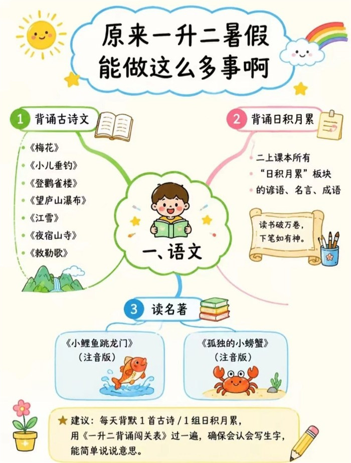 【5页完整版】26秋抄作业!一升二暑假终极规划,语数英全搞定.pdf