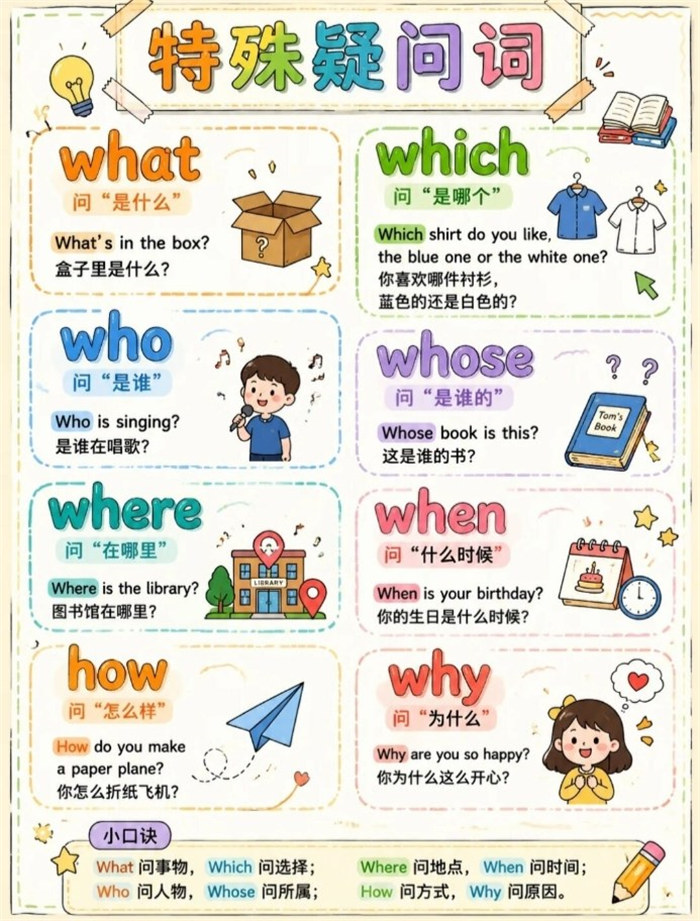 【5页完整版】26秋小学特殊疑问词家族图鉴.pdf