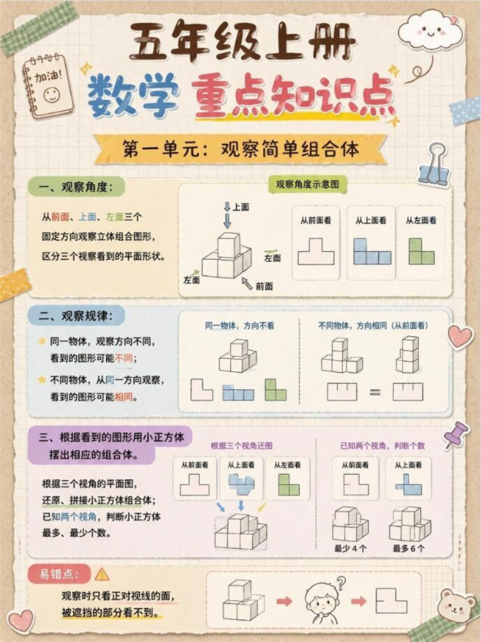 【6页高彩版】26秋别盲目刷题!五年级上册数学重点全都在这了.pdf