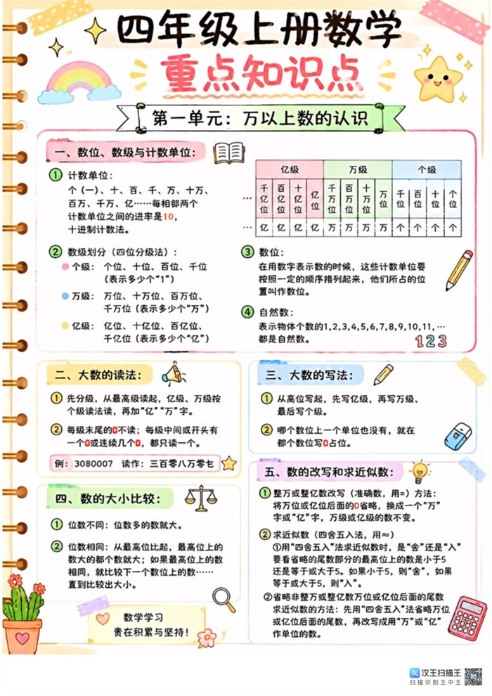 【6页高彩版】26秋四年级上册数学重要知识点.pdf