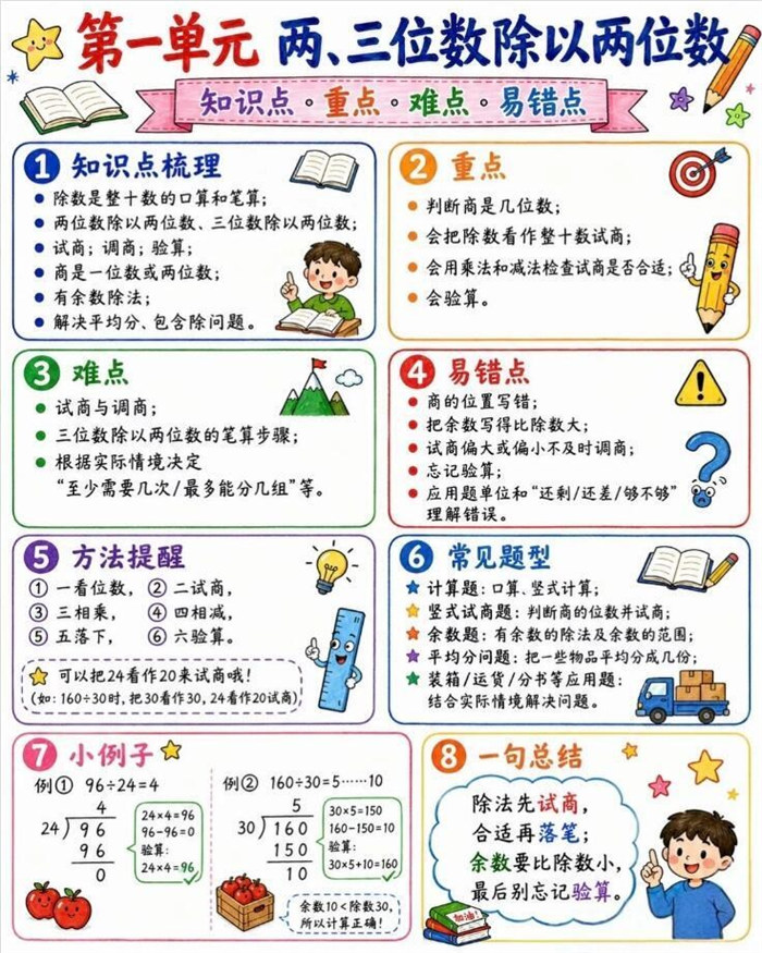 【6页高彩版】26秋四年级数学上册必会知识点.pdf