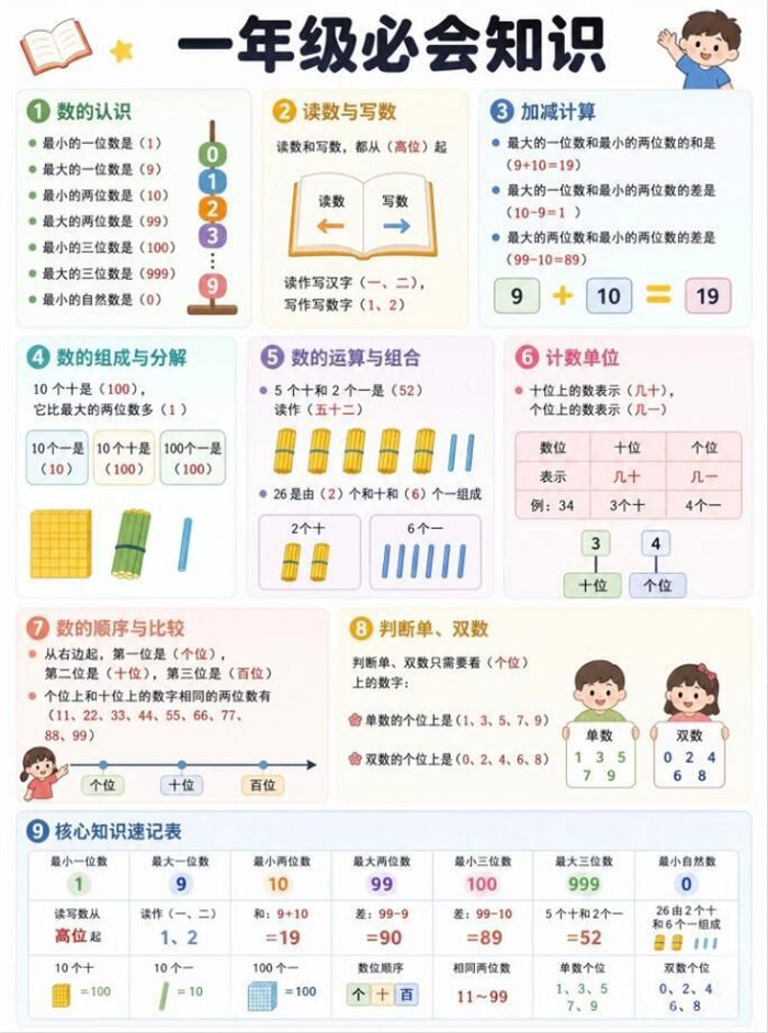【6页高彩版】26秋小学一年级必会知识点.pdf