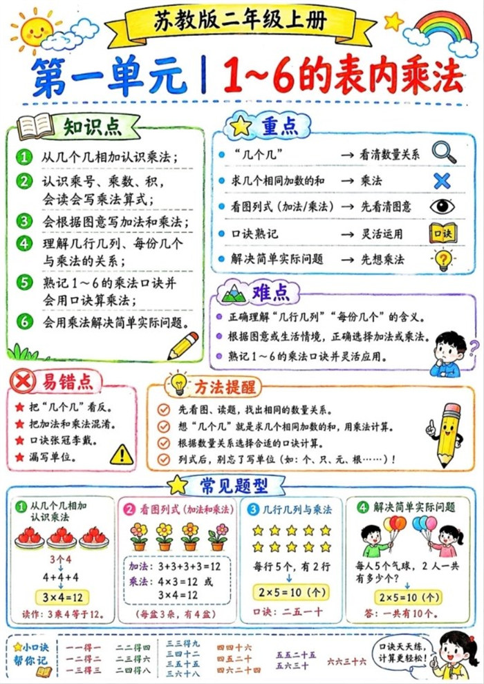 【6页完整版】26秋数学二年级苏教版上册单元思维导图.pdf