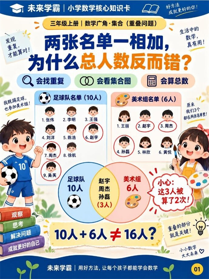 【8页高彩版】26秋三上集合重叠题,一组理清.pdf