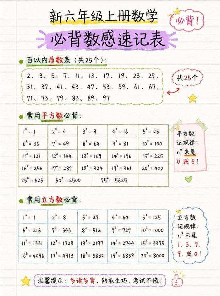 【8页完整版】26秋暑期赢在起点!六上数学35个必背公式汇总.pdf
