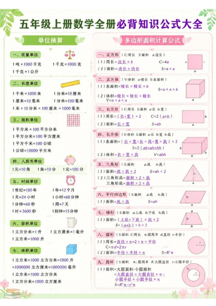 【8页完整版】26秋五上数学必背公式大全.pdf