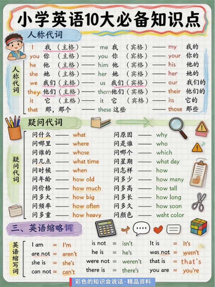 【9页高彩版】26秋家长必藏小学英语语法.pdf