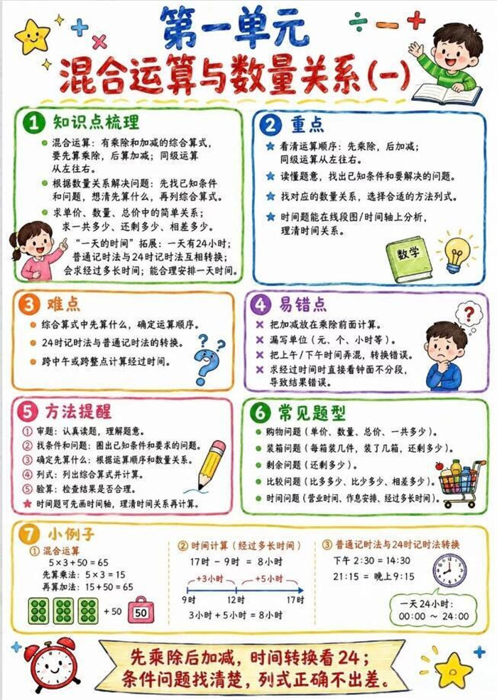【9页高彩版】26秋三年级上册数学必会知识点.pdf