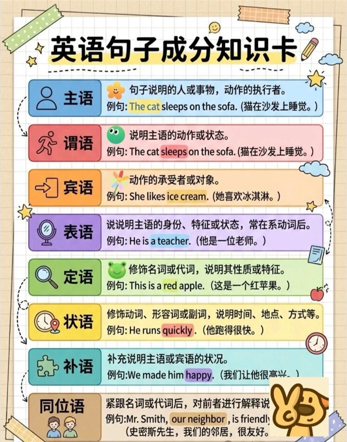 【9页完整版】26秋核心句子成分！.pdf