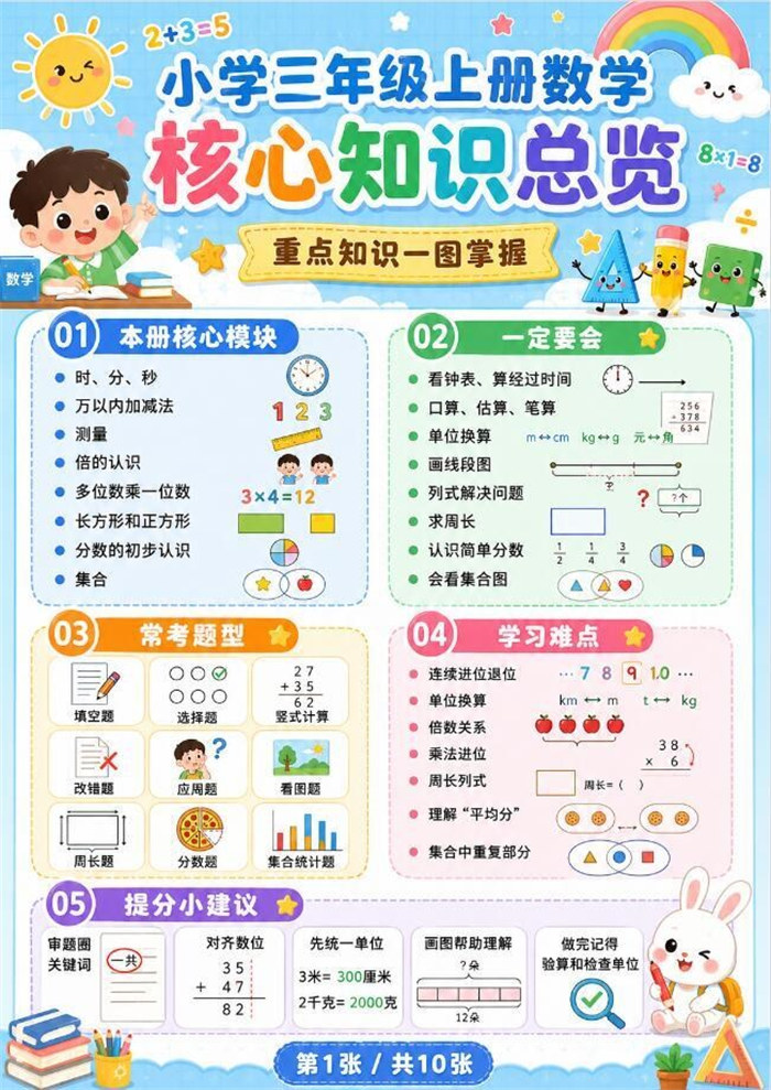 【10页高彩版】26秋小学数学三年级上册知识点总结和学习技巧.pdf
