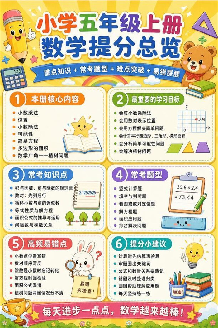 【10页高彩版】26秋小学数学五年级上核心知识点和学习方法.pdf