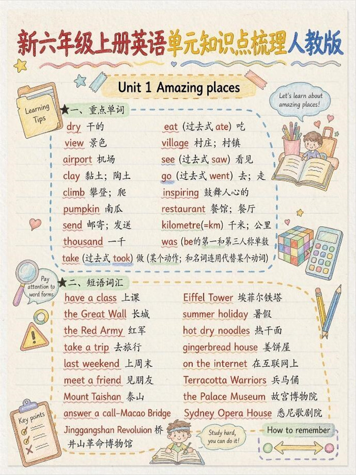 【12页高彩版】26秋六年级上册英语知识点|人教版手绘单元笔记.pdf