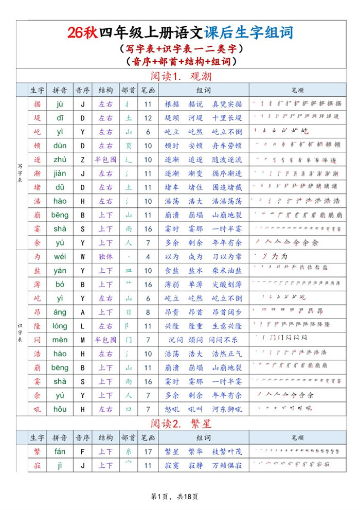 【18页完整版】26秋四上语文生字组词课贴(写字表+识字表)18页.pdf