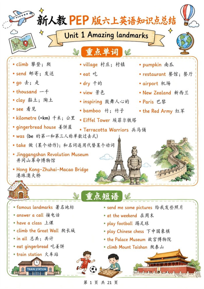【21页高彩版】26秋新人教PEP版六上英语知识点总结.pdf