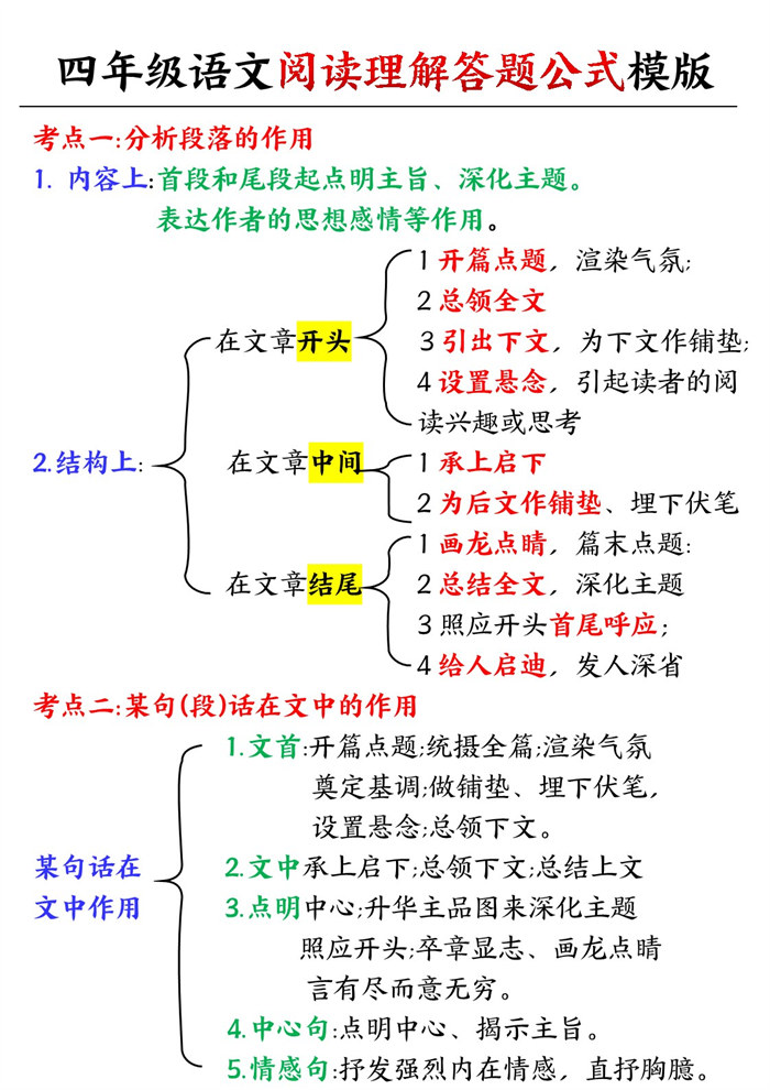 【2026高清5页】四（上）语文阅读理解公式.pdf